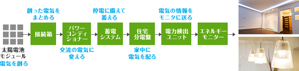 仕組み